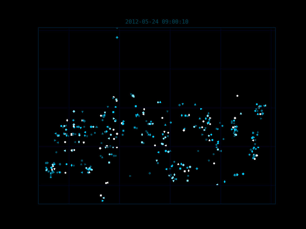 en simulering av gps-rörelser i python/matplotlib.